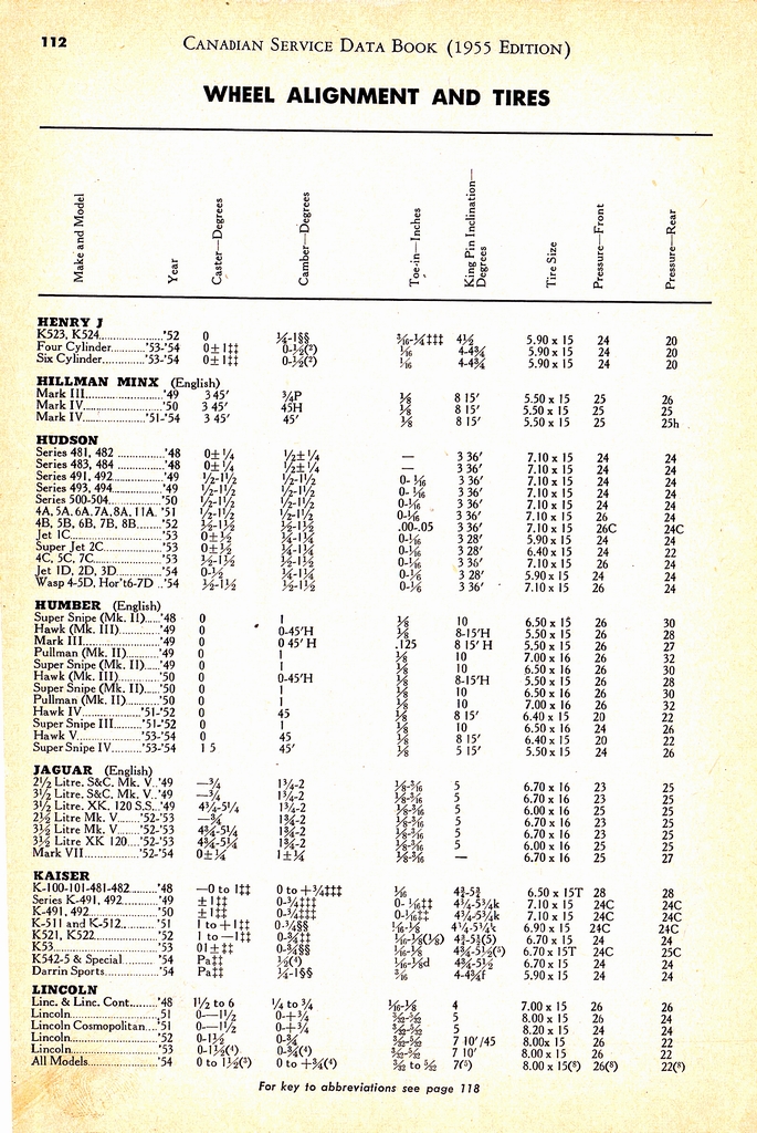n_1955 Canadian Service Data Book112.jpg
